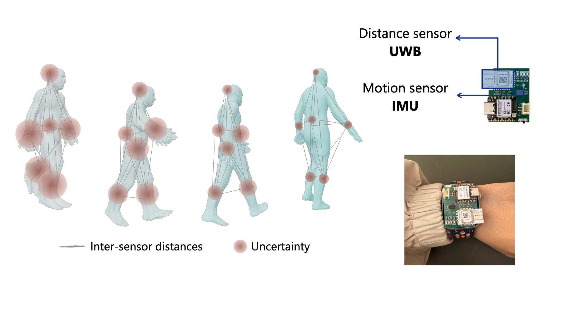 UMotion: Uncertainty-driven Human Motion Estimation from Inertial and Ultra-wideband Units