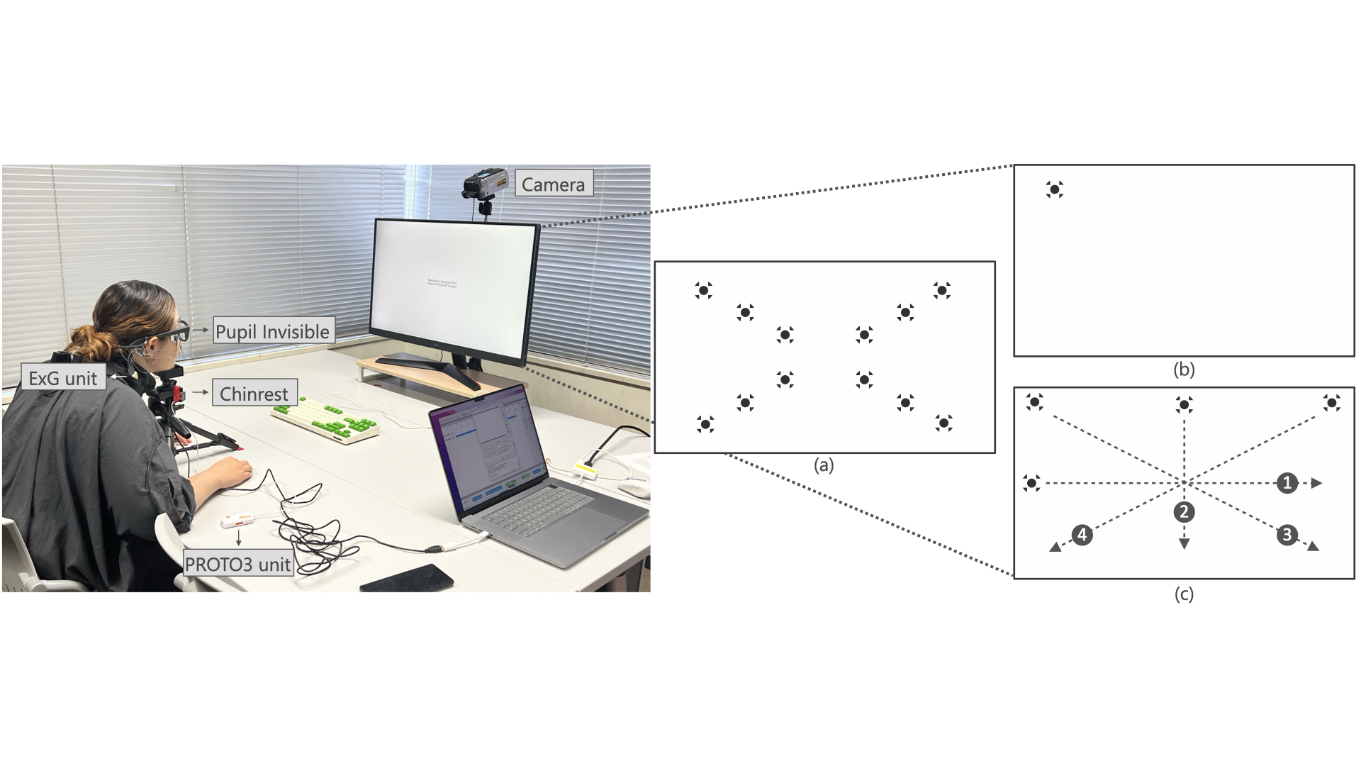 Unobtrusive Refractive Power Monitoring: Using EOG to Detect Blurred Vision